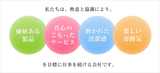 私たちは、熱意と協調により、「価値ある製品」「真心のこもったサービス」「磨かれた清潔感」「楽しい雰囲気」を目標に仕事を続ける会社です。